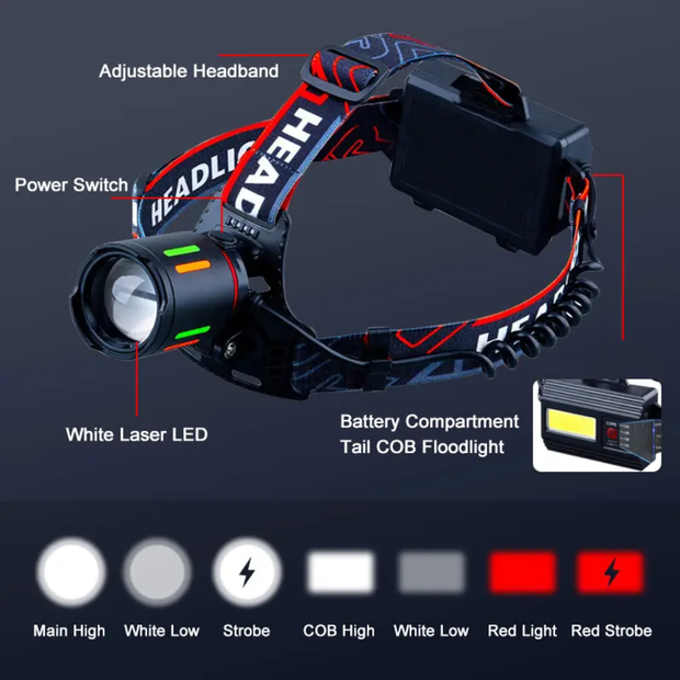 Lot Imported High Quality Adjustable Rechargeable Headlight