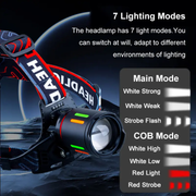 Lot Imported High Quality Adjustable Rechargeable Headlight